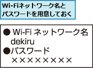 Wi-Fiネットワーク名と   パスワードを用意しておく