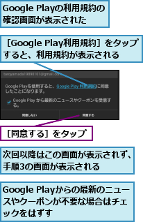 Google Playからの最新のニュースやクーポンが不要な場合はチェックをはずす,Google Playの利用規約の確認画面が表示された　　　　,次回以降はこの画面が表示されず、手順3の画面が表示される　　　,［Google Play利用規約］をタップすると、利用規約が表示される　　,［同意する］をタップ