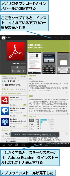 ここをタップすると、インストールされているアプリの一覧が表示される,しばらくすると、ステータスバーに［「Adobe Reader」をインストールしました］と表示される,アプリのインストールが完了した,アプリのダウンロードとインストールが開始される　　