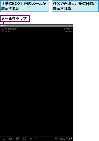 メールをタップ,件名や差出人、受信日時が表示される      ,［受信BOX］内のメールが表示された      
