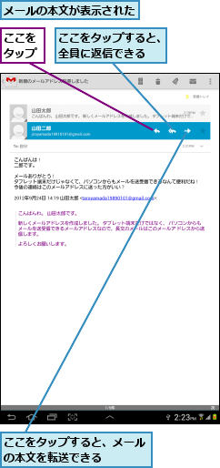 ここをタップ,ここをタップすると、メールの本文を転送できる    ,ここをタップすると、全員に返信できる  ,メールの本文が表示された