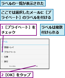 1［プライベート］をチェック     ,2［OK］をタップ,ここでは選択したメールに［プライベート］のラベルを付ける,ラベルの一覧が表示された,ラベルは複数付けられる