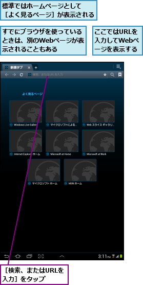 ここではURLを入力してWebページを表示する,すでにブラウザを使っているときは、別のWebページが表示されることもある,標準ではホームページとして   ［よく見るページ］が表示される   ,［検索、またはURLを入力］をタップ  