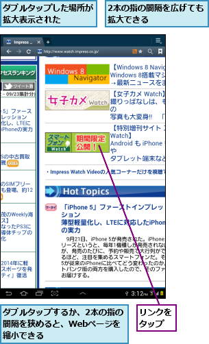 2本の指の間隔を広げても拡大できる      ,ダブルタップした場所が拡大表示された   ,ダブルタップするか、2本の指の間隔を狭めると、Webページを 縮小できる,リンクをタップ