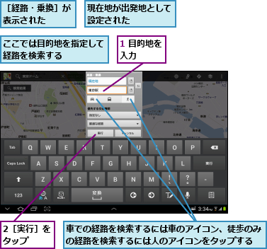 1 目的地を入力    ,2［実行］をタップ  ,ここでは目的地を指定して経路を検索する    ,現在地が出発地として設定された    ,車での経路を検索するには車のアイコン、徒歩のみの経路を検索するには人のアイコンをタップする,［経路・乗換］が 表示された    