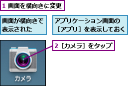 1 画面を横向きに変更,2［カメラ］をタップ,アプリケーション画面の ［アプリ］を表示しておく,画面が横向きで表示された  