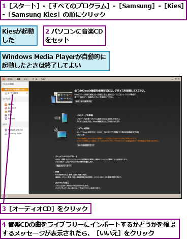 1［スタート］‐［すべてのプログラム］‐［Samsung］‐［Kies］‐［Samsung Kies］の順にクリック      ,2 パソコンに音楽CDをセット      ,3［オーディオCD］をクリック,4 音楽CDの曲をライブラリーにインポートするかどうかを確認するメッセージが表示されたら、［いいえ］をクリック  ,Kiesが起動した,Windows Media Playerが自動的に 起動したときは終了してよい