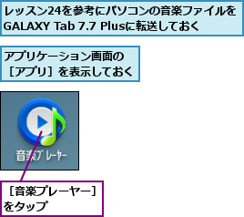 アプリケーション画面の ［アプリ］を表示しておく,レッスン24を参考にパソコンの音楽ファイルを GALAXY Tab 7.7 Plusに転送しておく,［音楽プレーヤー］をタップ    