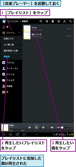 1［プレイリスト］をタップ,2 再生したいプレイリストをタップ        ,3 再生したい曲をタップ  ,プレイリストに追加した曲が再生された   ,［音楽プレーヤー］を起動しておく