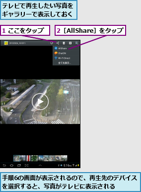 1 ここをタップ,2［AllShare］をタップ,テレビで再生したい写真をギャラリーで表示しておく,手順6の画面が表示されるので、再生先のデバイスを選択すると、写真がテレビに表示される    