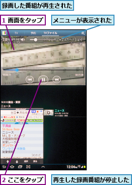 1 画面をタップ,2 ここをタップ,メニューが表示された,再生した録画番組が停止した,録画した番組が再生された