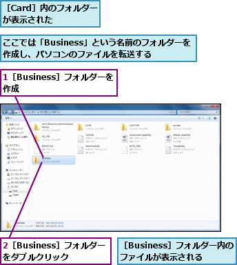 1［Business］フォルダーを作成      ,2［Business］フォルダーをダブルクリック,ここでは「Business」という名前のフォルダーを作成し、パソコンのファイルを転送する,［Business］フォルダー内のファイルが表示される,［Card］内のフォルダーが表示された　　