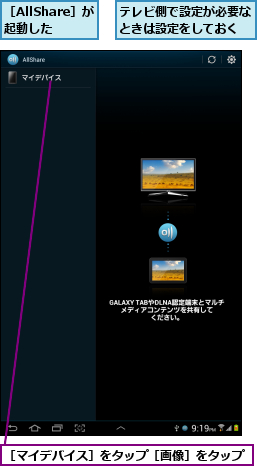 テレビ側で設定が必要なときは設定をしておく,［AllShare］が起動した,［マイデバイス］をタップ［画像］をタップ