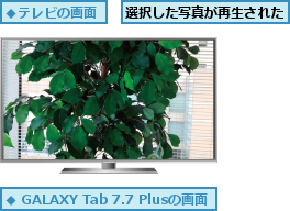 選択した写真が再生された