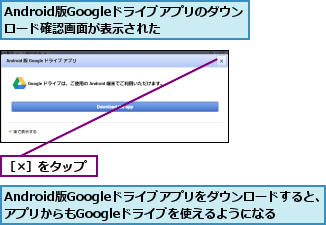 Android版Googleドライブアプリのダウンロード確認画面が表示された,Android版Googleドライブアプリをダウンロードすると、アプリからもGoogleドライブを使えるようになる,［×］をタップ