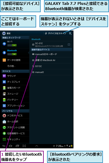 1 接続したいBluetooth機器名をタップ,GALAXY Tab 7.7 Plusと接続できる Bluetooth機器が検索された,ここではキーボードと接続する    ,機器が表示されないときは［デバイスをスキャン］をタップする      ,［Bluetoothペアリングの要求］が表示された      ,［接続可能なデバイス］が表示された    