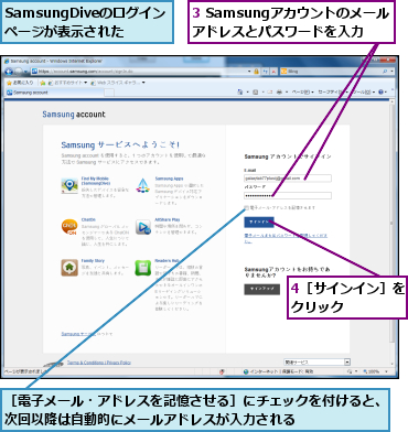 3 Samsungアカウントのメールアドレスとパスワードを入力,4［サインイン］をクリック    ,SamsungDiveのログインページが表示された,［電子メール・アドレスを記憶させる］にチェックを付けると、次回以降は自動的にメールアドレスが入力される      