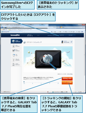 SamsungDiveへのログインが完了した,ログアウトしたいときは［ログアウト］をクリックする            ,［トラッキングの開始］をクリックすると、GALAXY Tab 7.7 Plusの移動経路をトラッキングできる,［携帯端末のトラッキング］が表示された        ,［携帯端末の検索］をクリックすると、GALAXY Tab 7.7 Plusの現在位置を確認できる