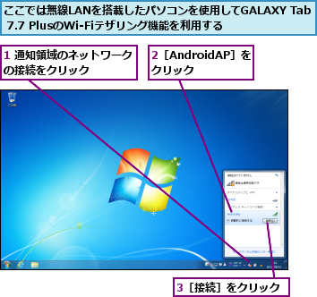 1 通知領域のネットワークの接続をクリック    ,2［AndroidAP］をクリック,3［接続］をクリック,ここでは無線LANを搭載したパソコンを使用してGALAXY Tab 7.7 PlusのWi-Fiテザリング機能を利用する