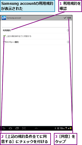 1 利用規約を確認    ,2［上記の規約条件全てに同意する］にチェックを付ける,3［同意］をタップ  ,Samsung accountの利用規約が表示された  