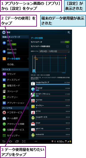 1 アプリケーション画面の［アプリ］から［設定］をタップ        ,2［データの使用］をタップ      ,3 データ使用量を知りたいアプリをタップ      ,端末のデータ使用量が表示された        ,［設定］が表示された