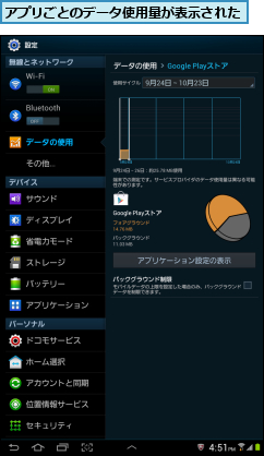 アプリごとのデータ使用量が表示された
