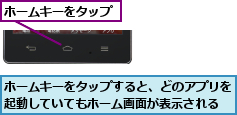 ホームキーをタップ,ホームキーをタップすると、どのアプリを起動していてもホーム画面が表示される