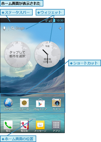 ホーム画面が表示された