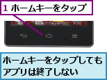 1 ホームキーをタップ,ホームキーをタップしてもアプリは終了しない  