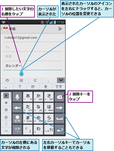 1 削除したい文字の右側をタップ    ,2 削除キーをタップ    ,カーソルが表示された,カーソルの左側にある文字が削除される  ,左右カーソルキーでカーソルを移動することもできる  ,表示されたカーソルのアイコンを左右にドラッグすると、カーソルの位置を変更できる