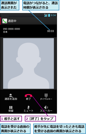 1 相手と話す,2［終了］をタップ,相手が先に電話を切ったときも電話を受ける直前の画面が表示される,通話画面が表示された,電話がつながると、通話時間が表示される  ,電話を受ける直前の画面が表示される