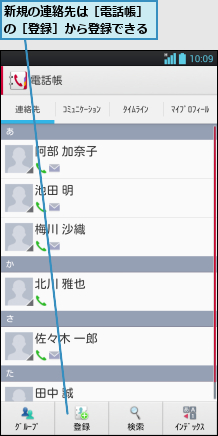 新規の連絡先は［電話帳］ の［登録］から登録できる