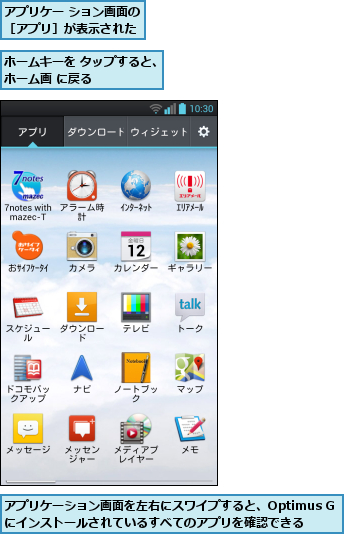 アプリケー ション画面の［アプリ］が表示された,アプリケーション画面を左右にスワイプすると、Optimus Gにインストールされているすべてのアプリを確認できる,ホームキーを タップすると、ホーム画 に戻る      