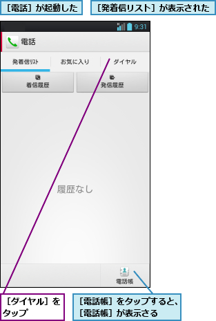 ［ダイヤル］をタップ    ,［発着信リスト］が表示された,［電話帳］をタップすると、［電話帳］が表示さる  ,［電話］が起動した