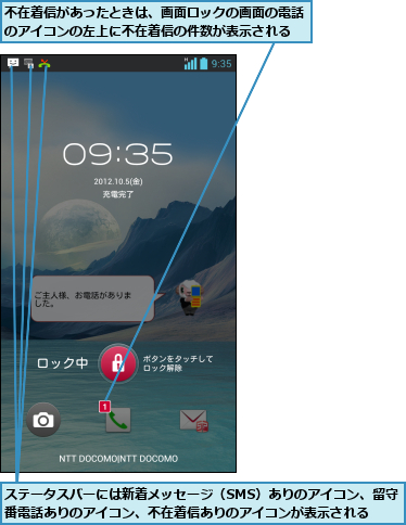 ステータスバーには新着メッセージ（SMS）ありのアイコン、留守番電話ありのアイコン、不在着信ありのアイコンが表示される,不在着信があったときは、画面ロックの画面の電話のアイコンの左上に不在着信の件数が表示される