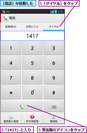 1［ダイヤル］をタップ,2「1417」と入力,3 受話器のアイコンをタップ,［電話］が起動した