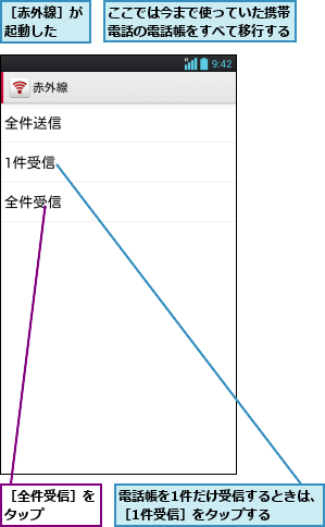 ここでは今まで使っていた携帯電話の電話帳をすべて移行する,電話帳を1件だけ受信するときは、［1件受信］をタップする    ,［全件受信］をタップ    ,［赤外線］が起動した  