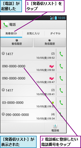 1［発着信リスト］をタップ      ,2 電話帳に登録したい電話番号をタップ  ,［発着信リスト］が表示された    ,［電話］が起動した