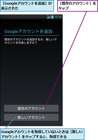 Googleアカウントを取得していないときは［新しいアカウント］をタップすると、取得できる,［Googleアカウントを追加］が表示された      ,［既存のアカウント］をタップ        