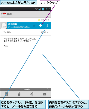 ここをタップ,ここをタップし、［転送］を選択すると、メールを転送できる  ,メールの本文が表示された,画面を左右にスワイプすると、前後のメールが表示される  