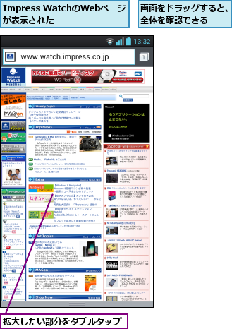Impress WatchのWebページが表示された  ,拡大したい部分をダブルタップ,画面をドラッグすると、全体を確認できる  