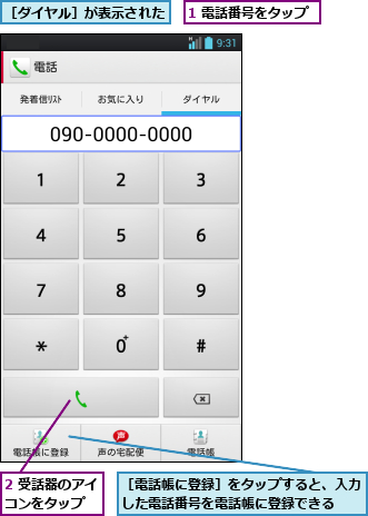 1 電話番号をタップ,2 受話器のアイコンをタップ  ,［ダイヤル］が表示された,［電話帳に登録］をタップすると、入力した電話番号を電話帳に登録できる  