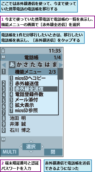1 今まで使っていた携帯電話で電話帳の一覧を表示し、機能メニューの画面で［赤外線全送信］を選択    ,2 端末暗証番号と認証パスワードを入力  ,ここでは赤外線通信を使って、今まで使っていた携帯電話の電話帳を移行する    ,赤外線通信で電話帳を送信できるようになった  ,電話帳を1件だけ移行したいときは、移行したい電話帳を表示し、［赤外線送信］をタップする