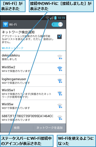 Wi-Fiを使えるようになった    ,ステータスバーにWi-Fi接続中のアイコンが表示された,接続中のWi-Fiに［接続しました］が表示された          ,［Wi-Fi］が表示された