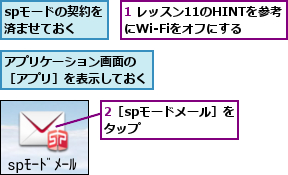1 レッスン11のHINTを参考にWi-Fiをオフにする,2［spモードメール］をタップ      ,spモードの契約を済ませておく,アプリケーション画面の  ［アプリ］を表示しておく          