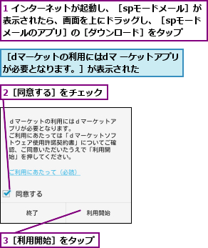 1 インターネットが起動し、［spモードメール］が表示されたら、画面を上にドラッグし、［spモード メールのアプリ］の［ダウンロード］をタップ,2［同意する］をチェック,3［利用開始］をタップ,［dマーケットの利用にはdマ ーケットアプリが必要となります。］が表示された    