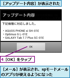 4［OK］をタップ,［アップデート内容］が表示された,［メール］が表示され、spモードメールのアプリが使えるようになった  