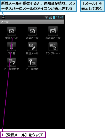 1［受信メール］をタップ,新着メールを受信すると、通知音が鳴り、ステータスバーにメールのアイコンが表示される,［メール］を表示しておく