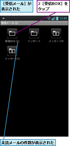2［受信BOX］をタップ    ,未読メールの件数が表示された,［受信メール］が表示された  