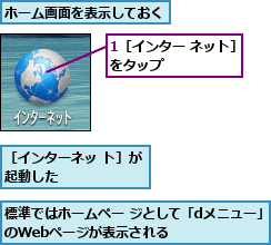 1［インター ネット］をタップ      ,ホーム画面を表示しておく,標準ではホームペー ジとして「dメニュー」のWebページが表示される      ,［インターネッ ト］が起動した      